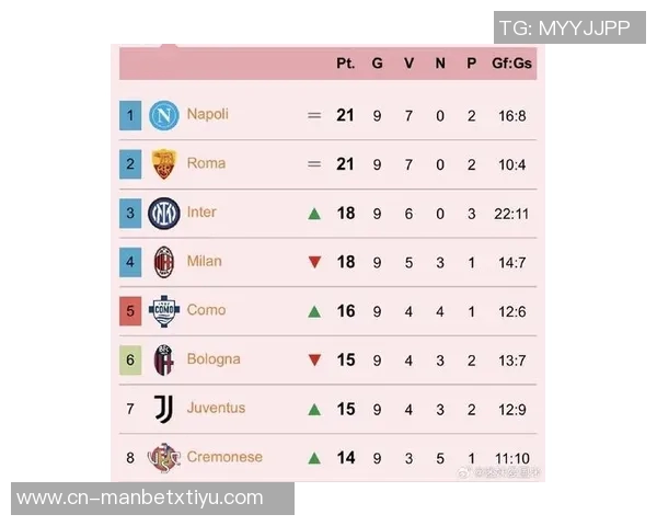 意甲最新积分榜:那不勒斯领先国米米兰罗马同分争夺前四
